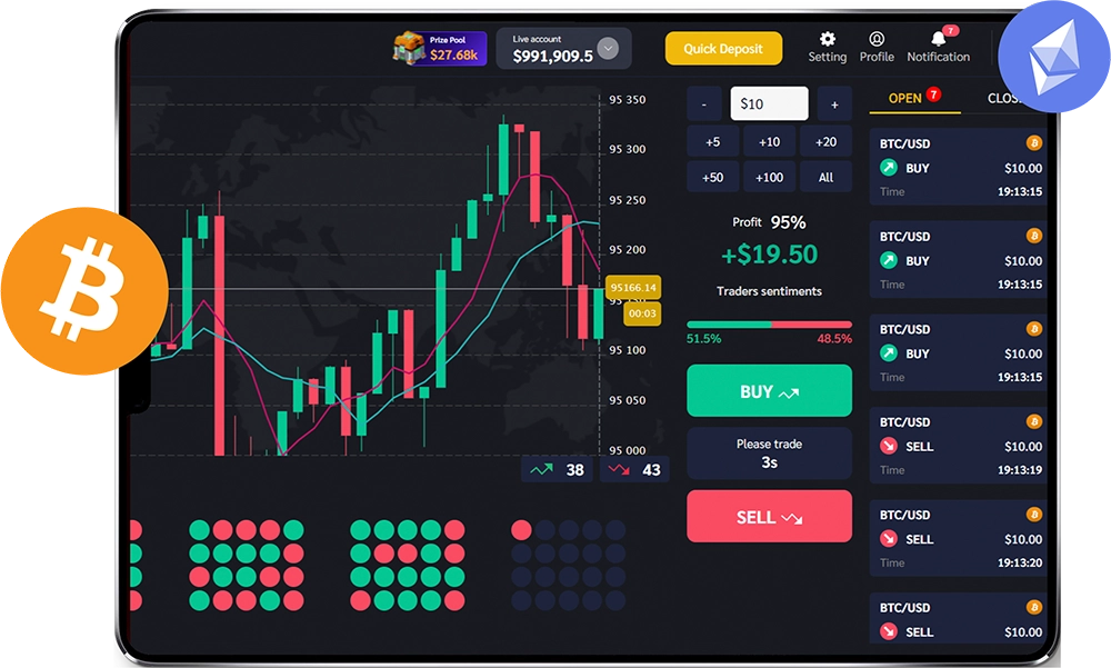 Giao diện chỉ báo và biểu đồ giao dịch crypto trên nền tảng MoniQ3.
